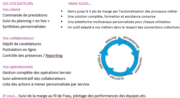 Schéma des solutions de gestion pour le Field Marketing